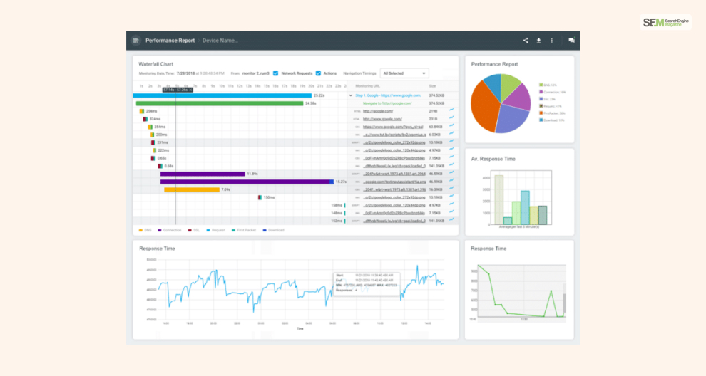 Dotcom-Monitoring