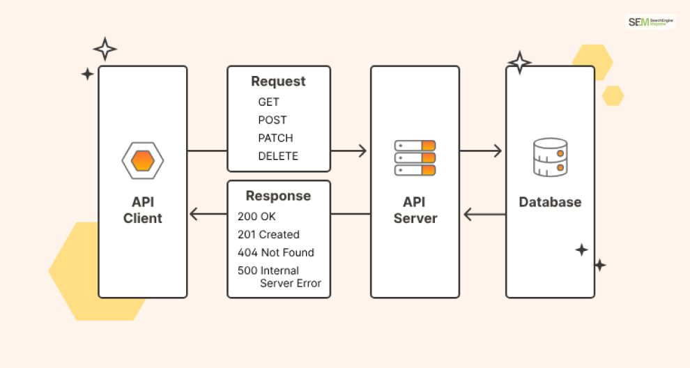 How To Test API Endpoint