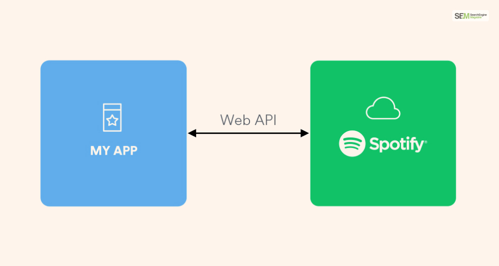 Spotify API Endpoint