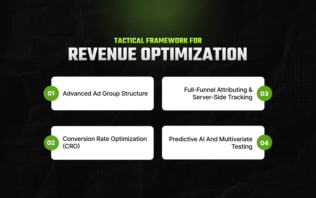 Tactical Framework for Revenue Optimization