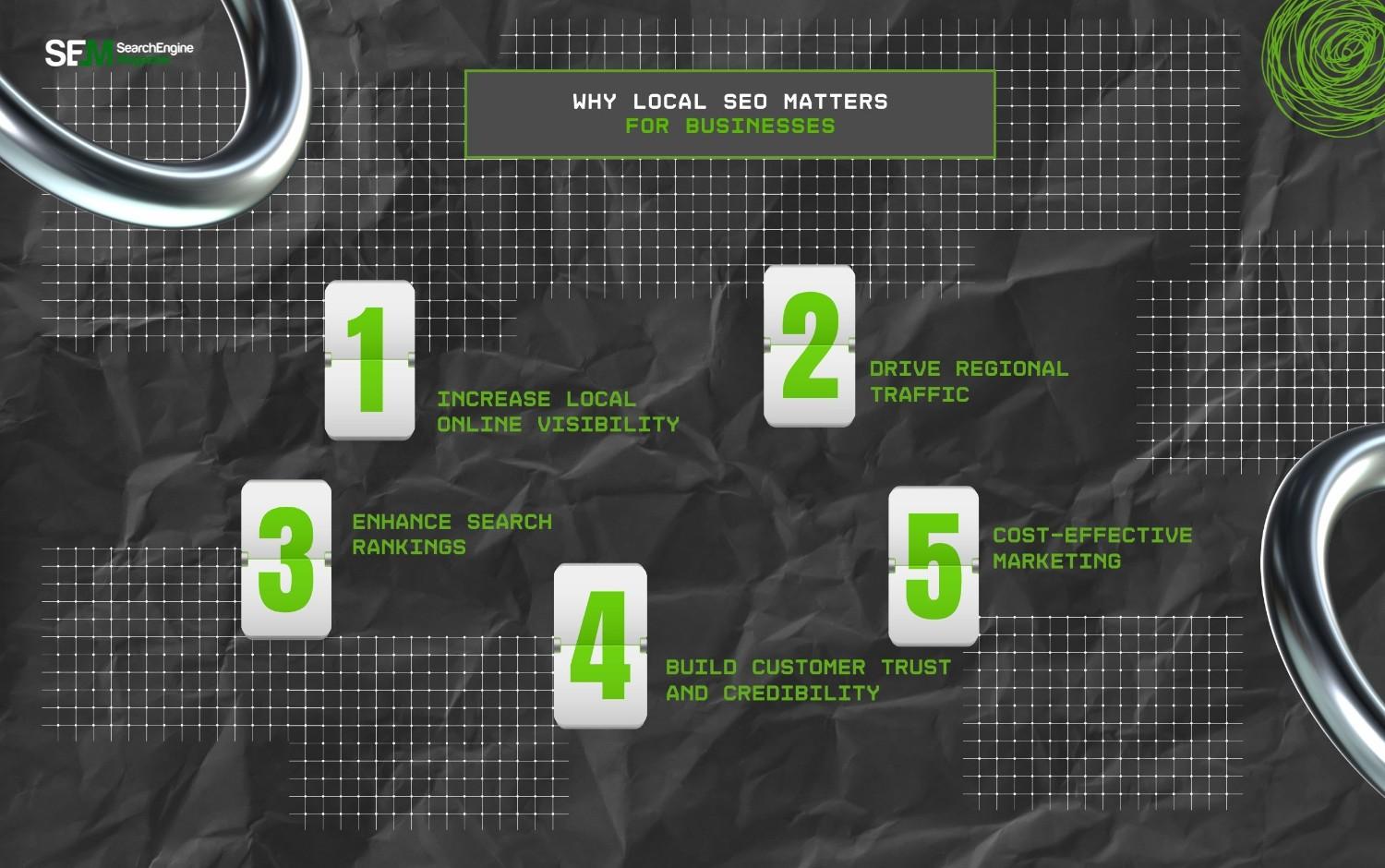 Why Local SEO Matters For Businesses