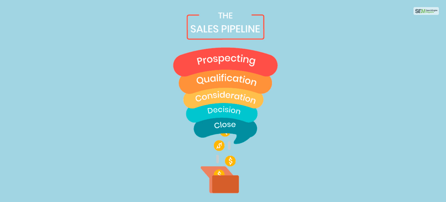 sales pipeline