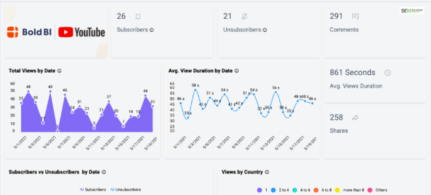 YouTube dashboard