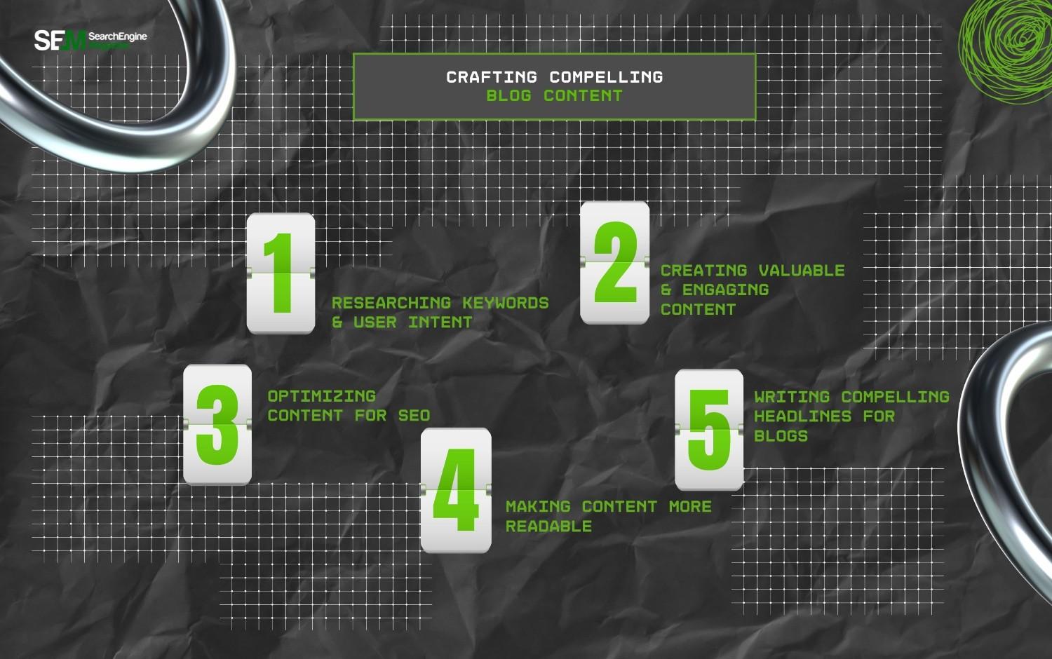 Crafting Compelling Blog Content