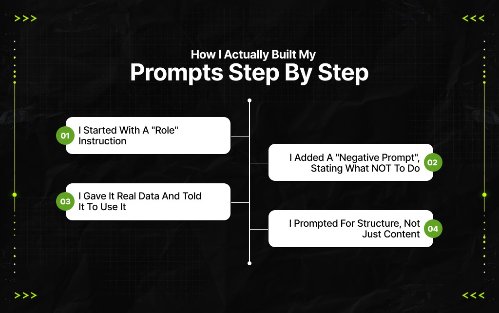 How I Actually Built My Prompts Step By Step