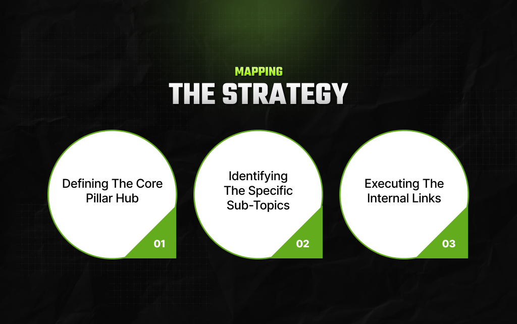 Mapping the Strategy (The Real-World Financial Guide)