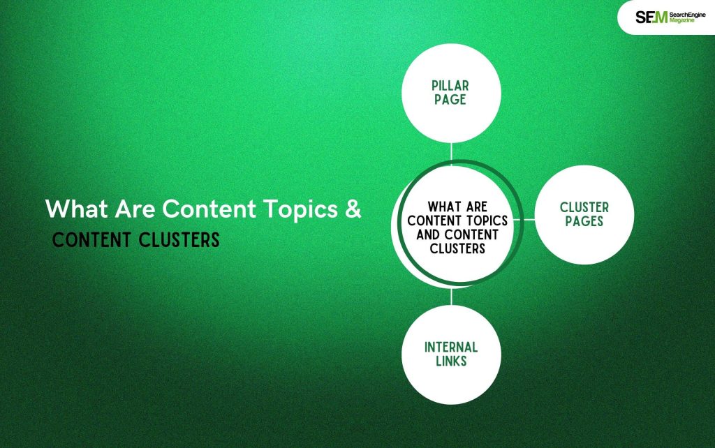 What Are Content Topics And Content Clusters
