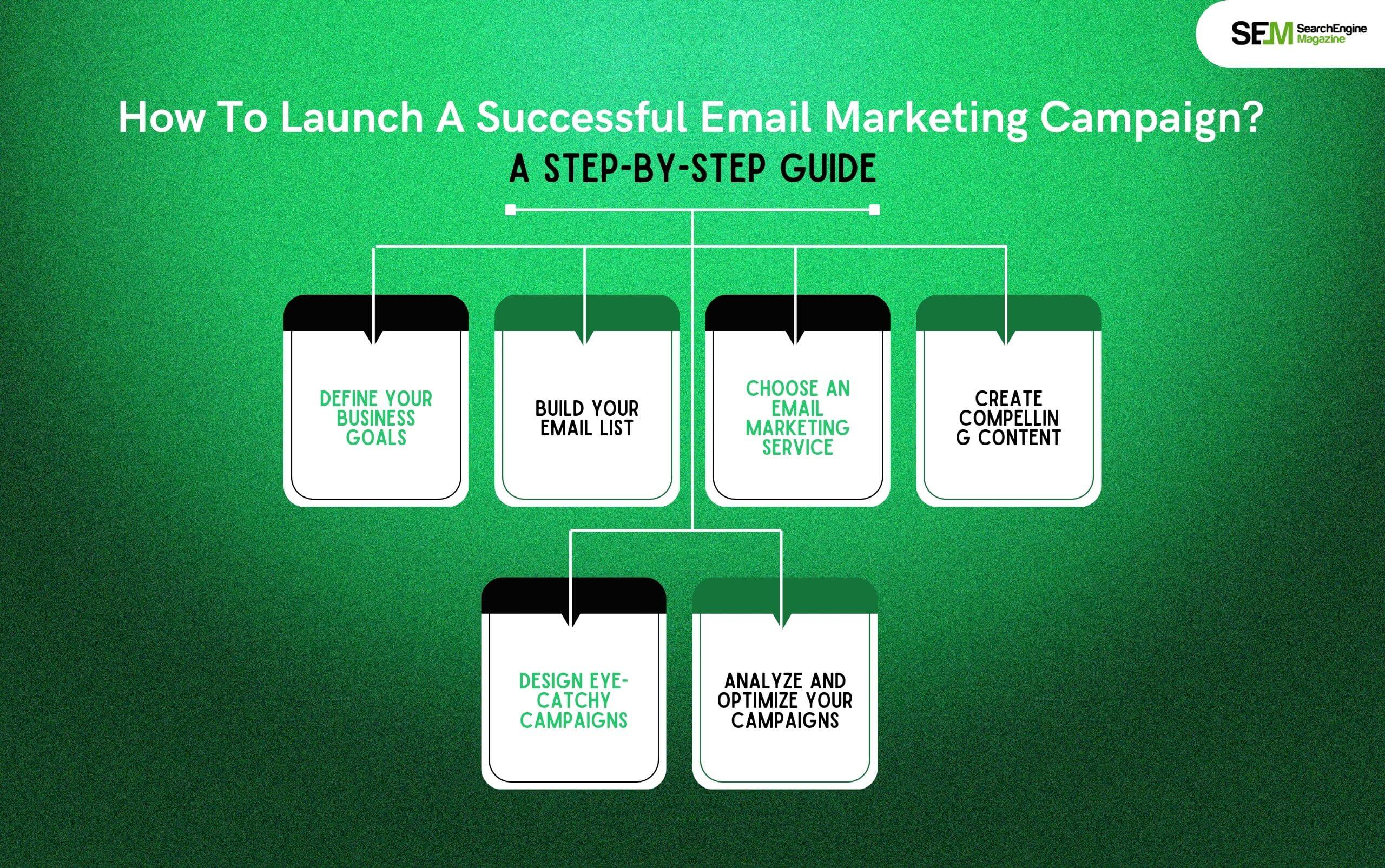 How To Launch A Successful Email Marketing Campaign