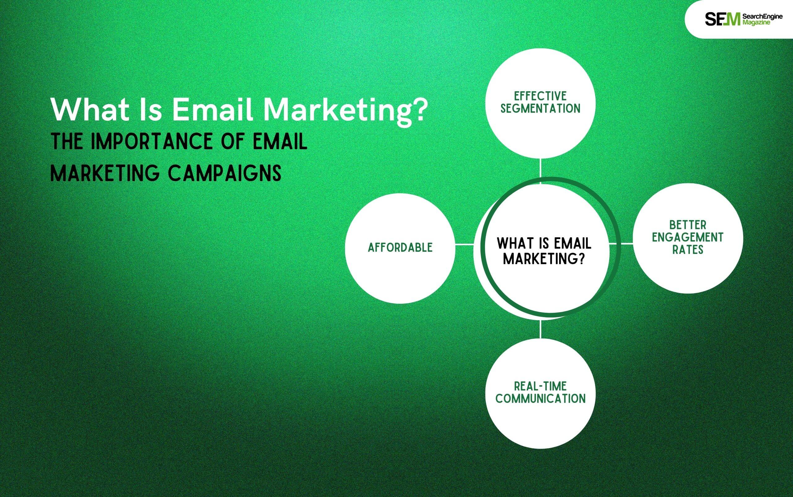What Is Email Marketing