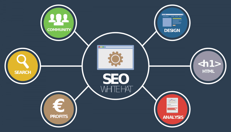 Local Seo Essentials For Coworking Startups