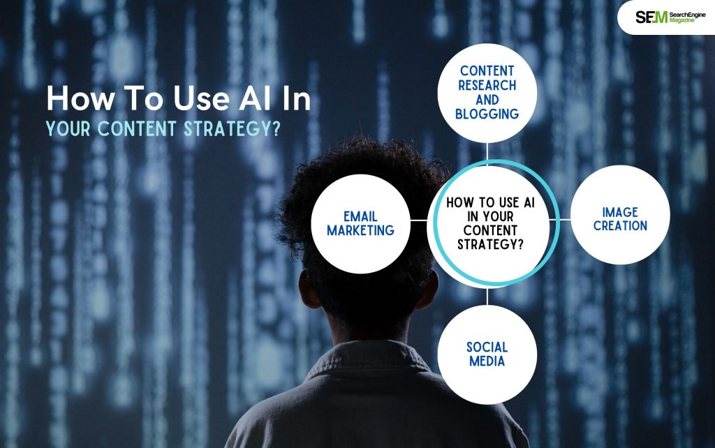How To Use AI In Your Content Strategy