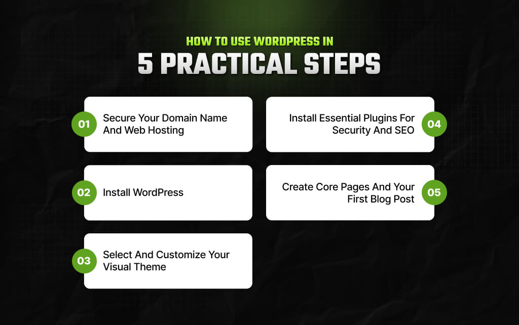 How to Use WordPress in 5 Practical Steps