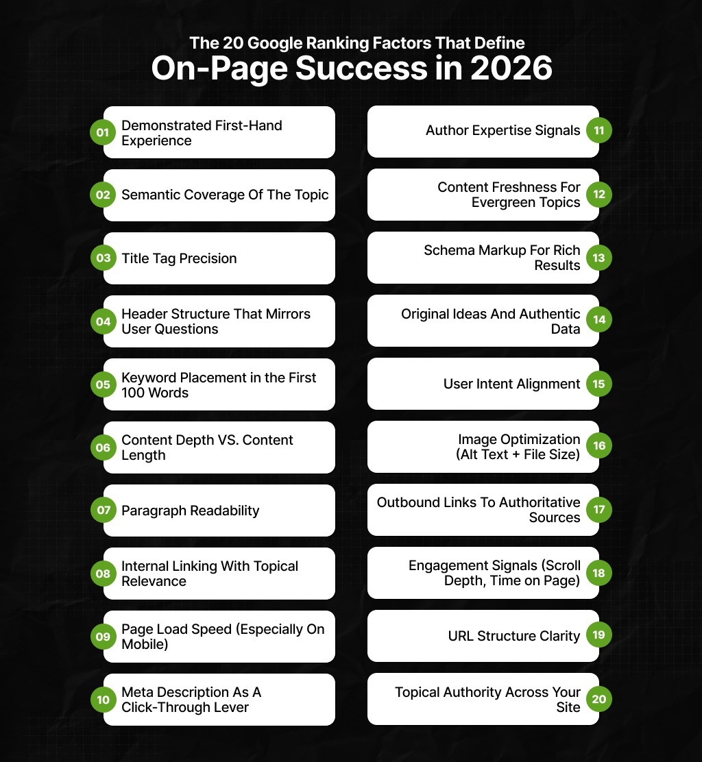 The 20 Google Ranking Factors That Define On-Page Success in 2026