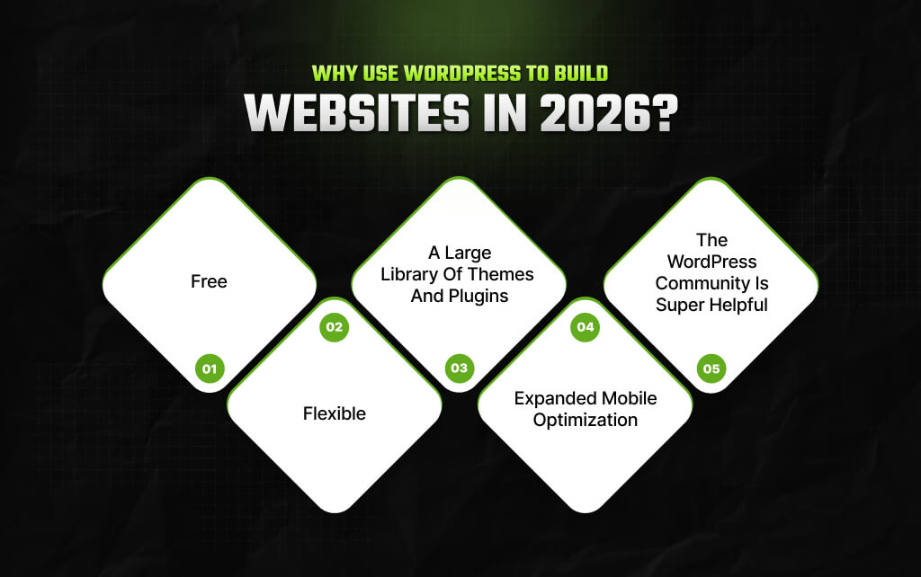 Why Use WordPress To Build Websites In 2026
