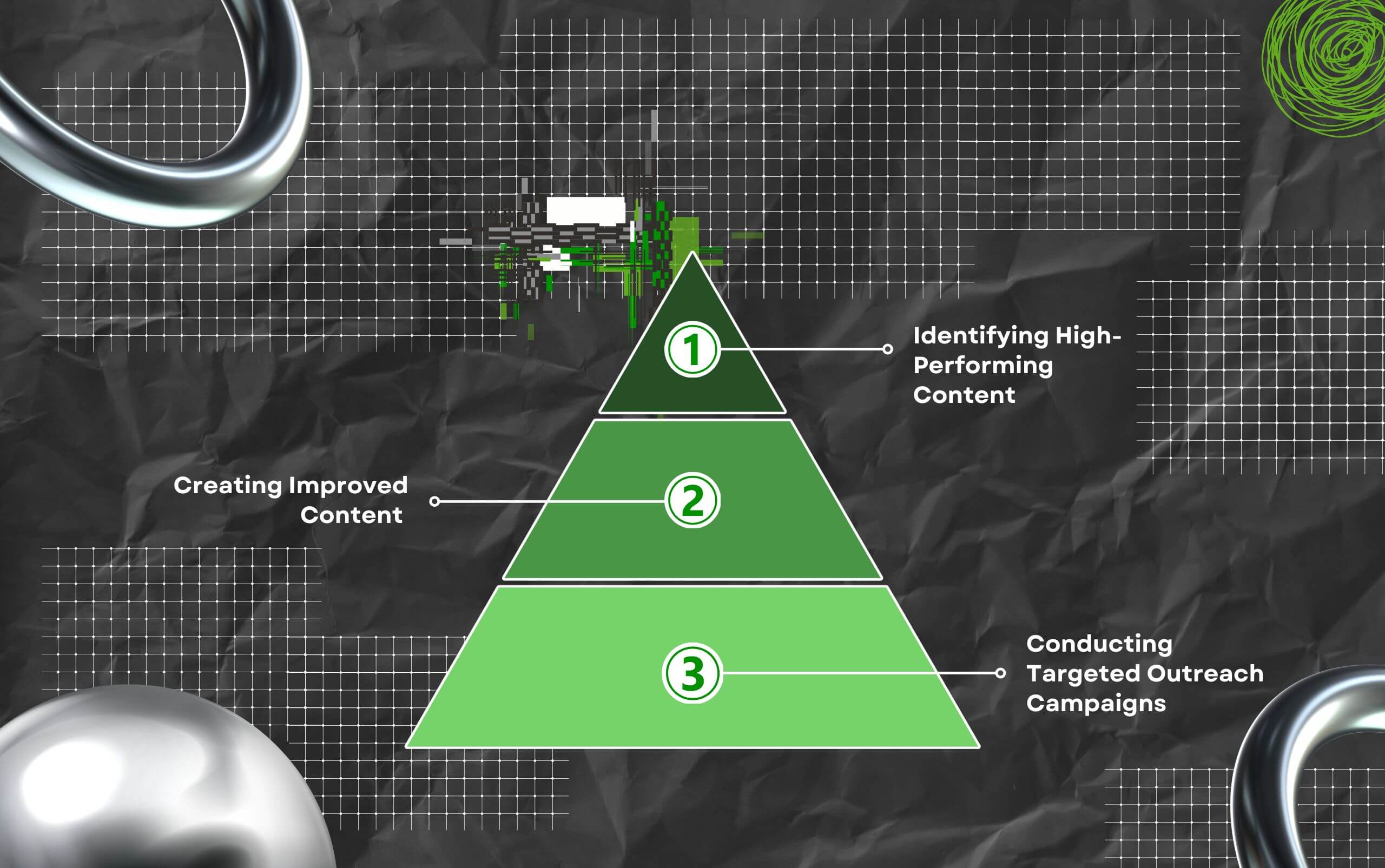 How Skyscraper Technique Works With AI Searches
