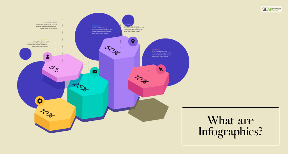 What are Infographics