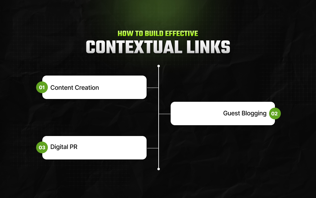 How To Build Effective Contextual Links_