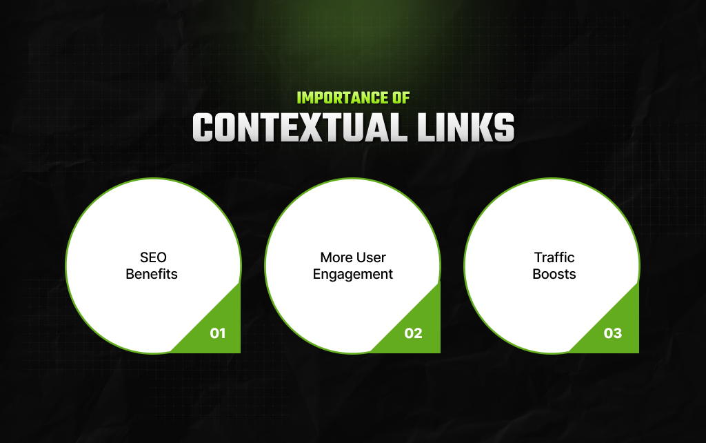 Importance Of Contextual Links