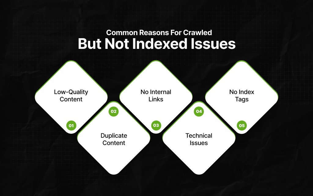 Common Reasons For Crawled But Not Indexed Issues