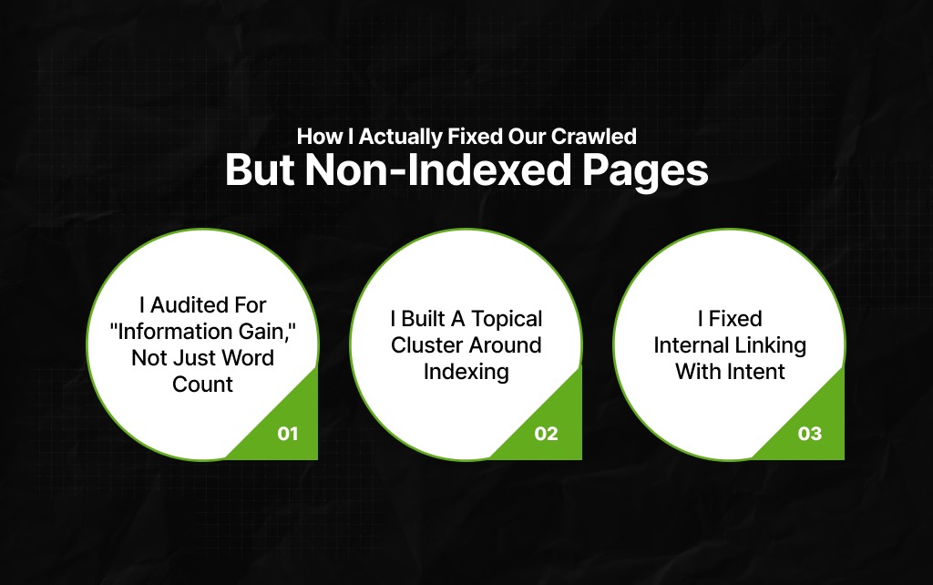 How I Actually Fixed Our Crawled But Non-Indexed Pages