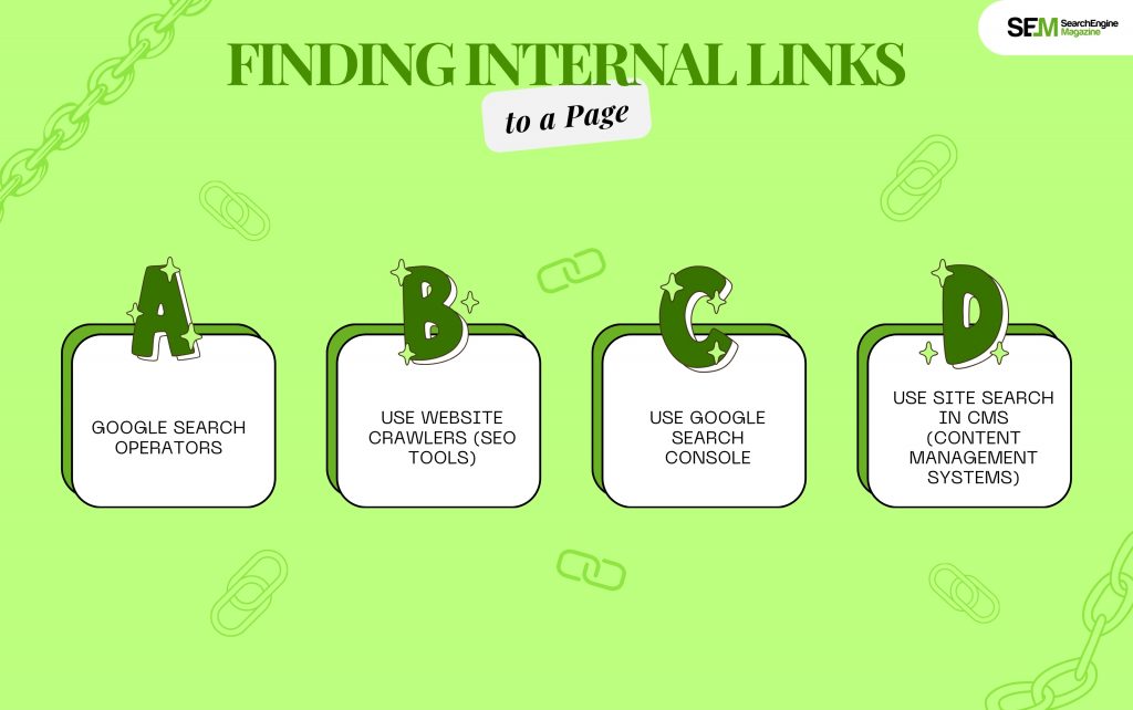 Finding Internal Links to a Page