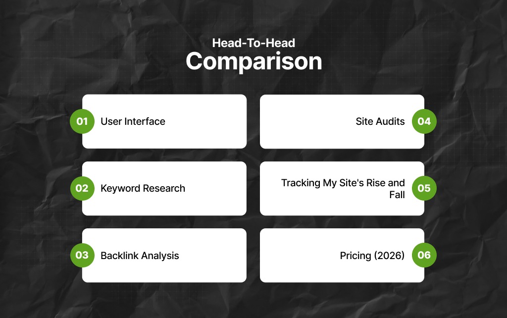 Head-To-Head Comparison