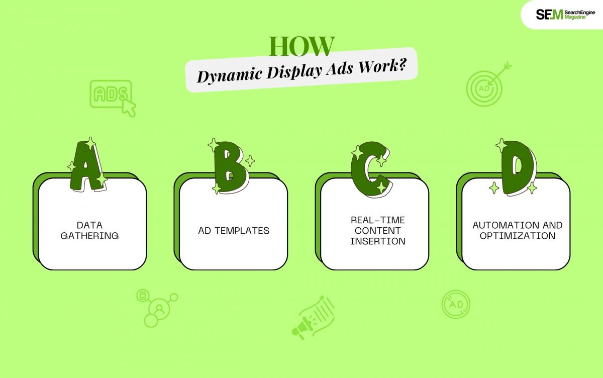 Dynamic Display Ads: Boost Engagement and Drive Conversions