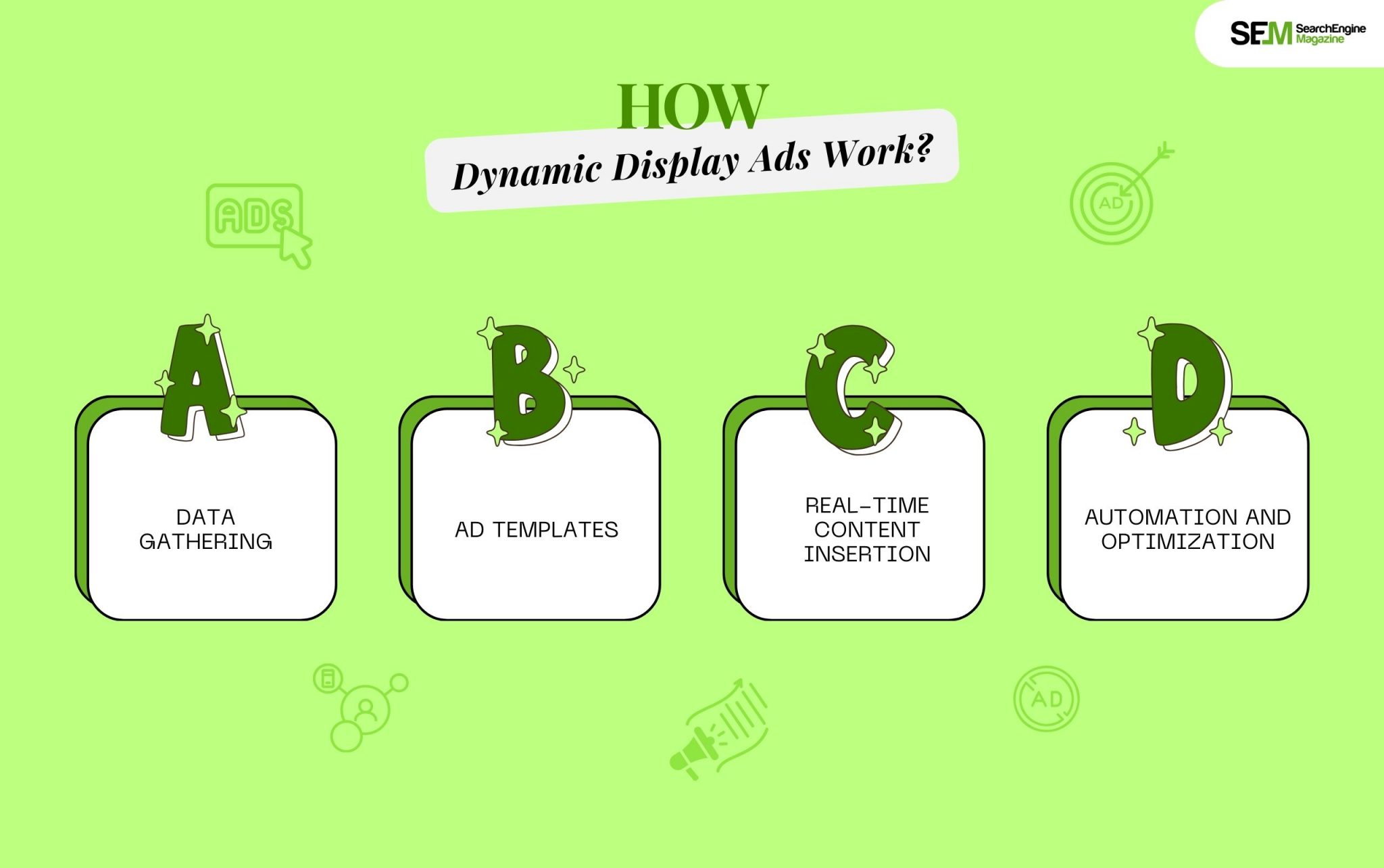 Dynamic Display Acc Dynamic Display Ads: Boost Engagement and Drive Conversions