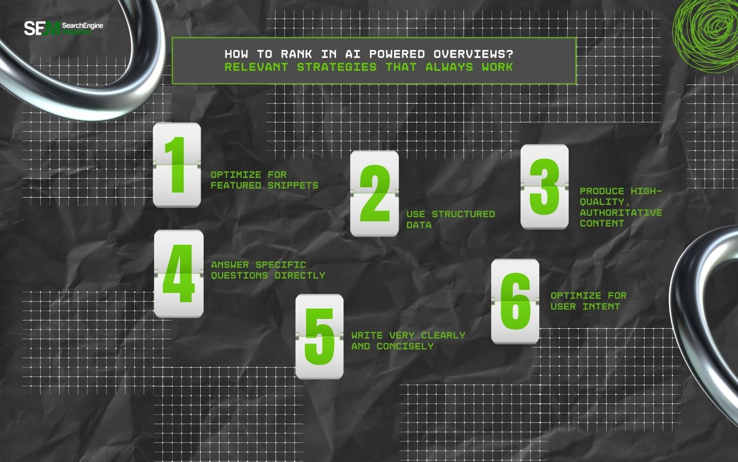 How to Rank in AI Powered Overviews Relevant Strategies That Always Work