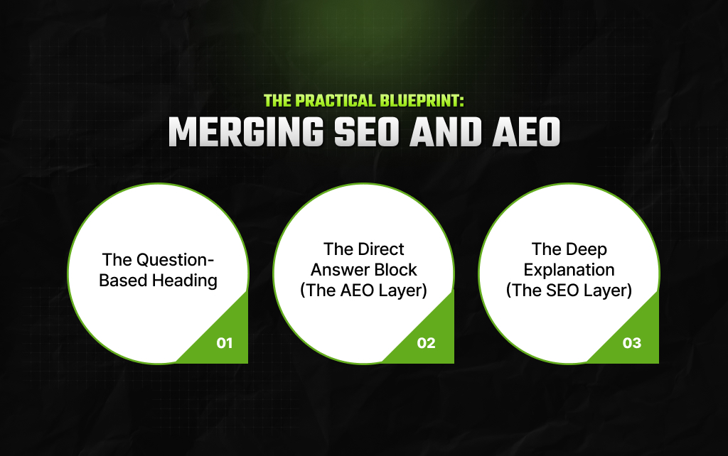 The Practical Blueprint Merging SEO And AEO