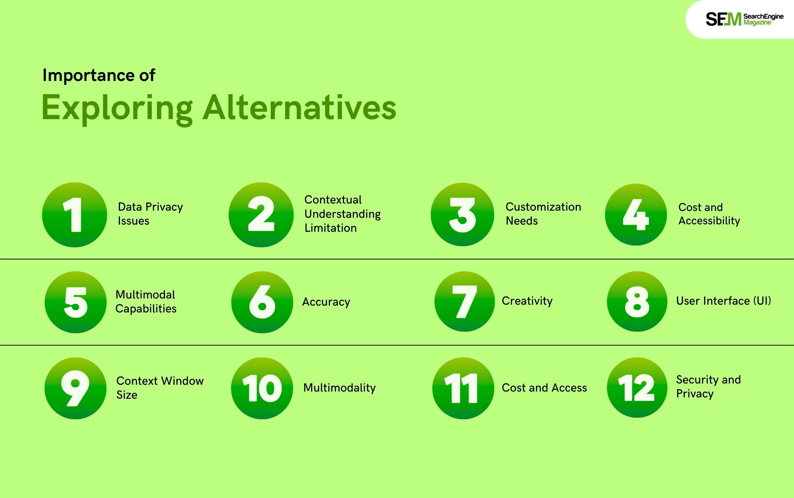 Importance of Exploring Alternatives
