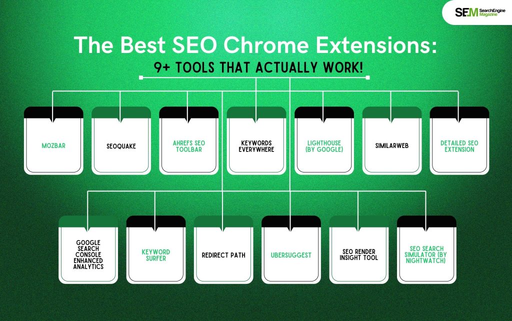 The Best SEO Chrome Extensions 9+ Tools That Actually Work!