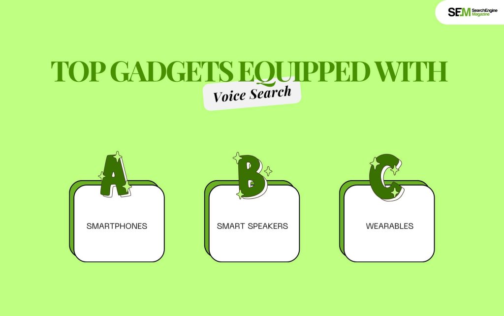 Top Gadgets Equipped with Voice Search (1)