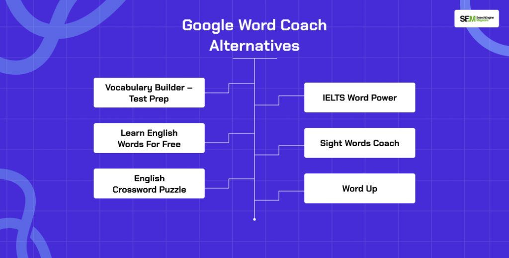 Google Word Coach Alternatives