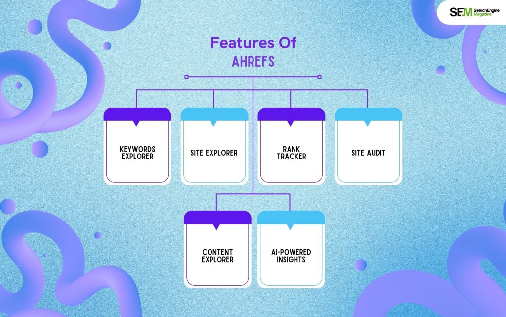Features Of Ahrefs