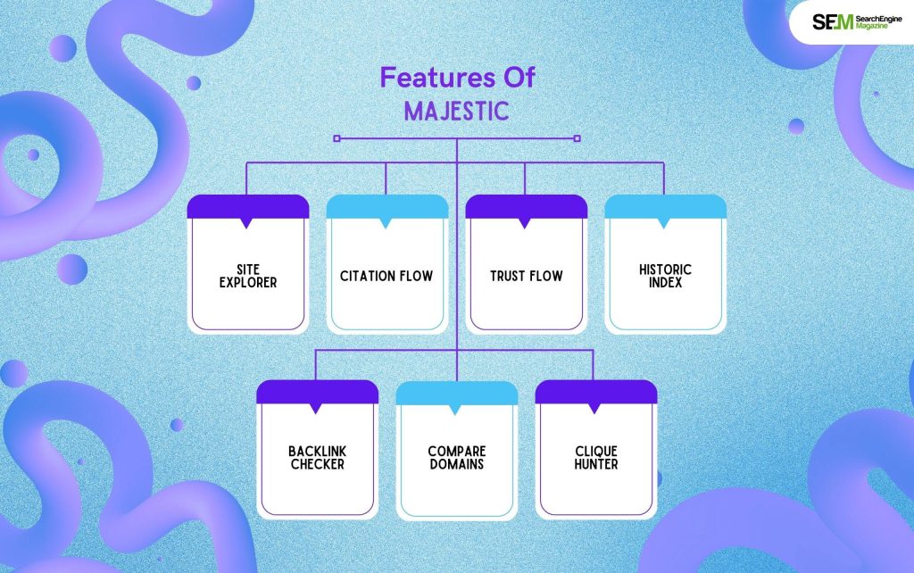 Features Of Majestic