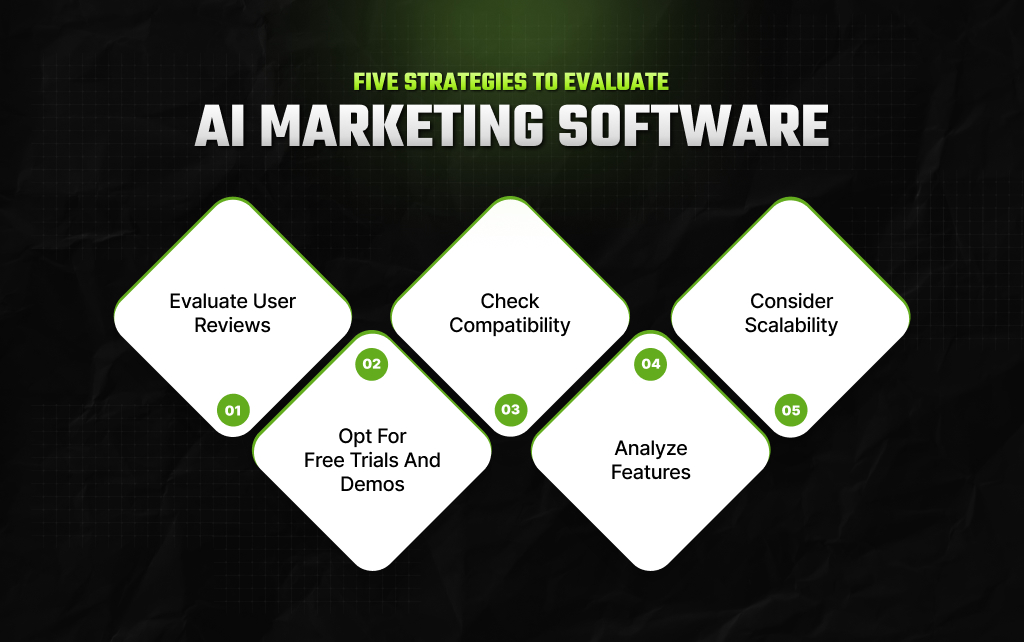 Five Strategies to Evaluate AI Marketing Software