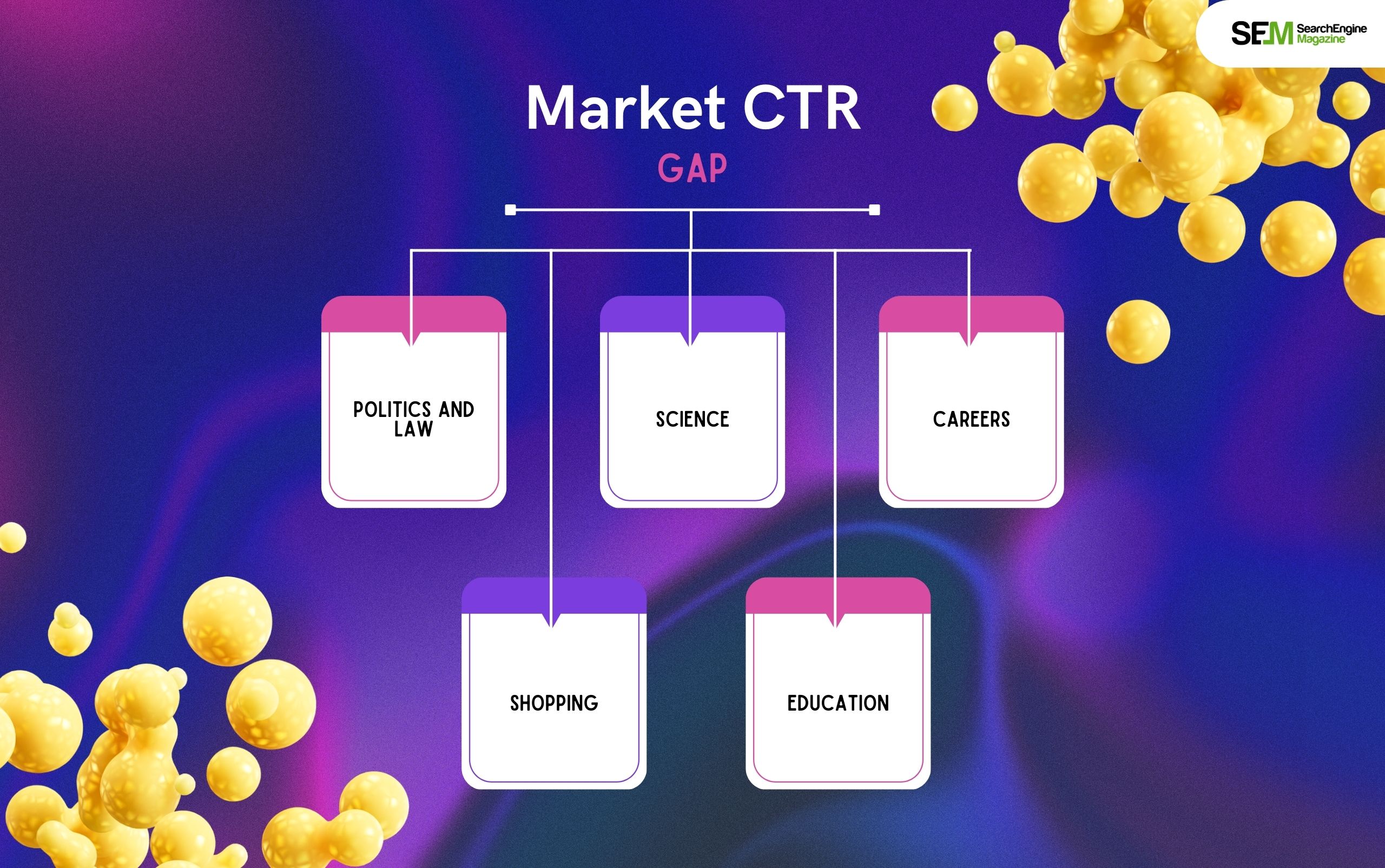Market CTR Gap