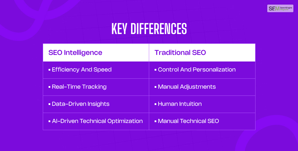 SEO Intelligence Vs Traditional SEO: Key Differences