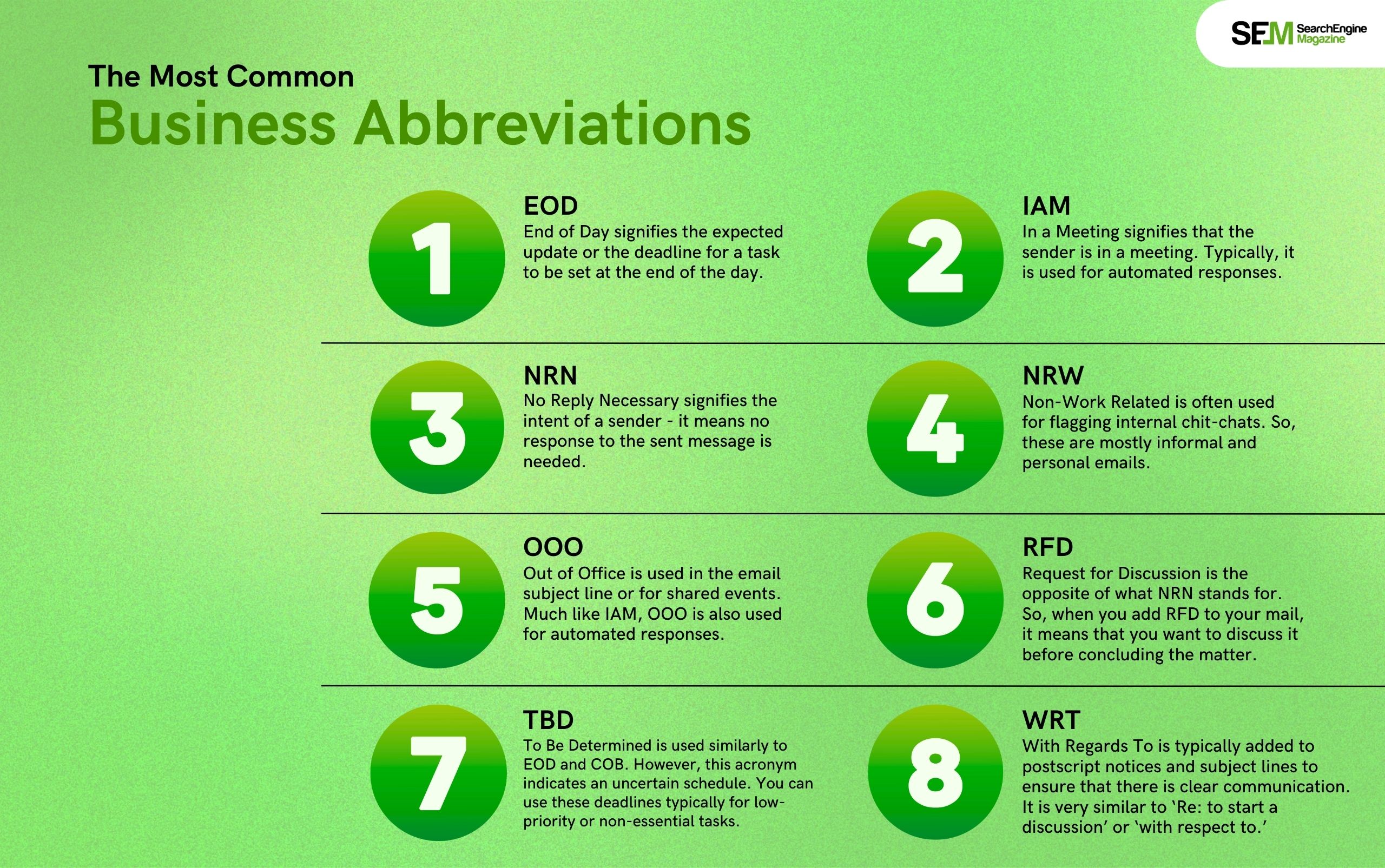 The Most Common Business Abbreviations