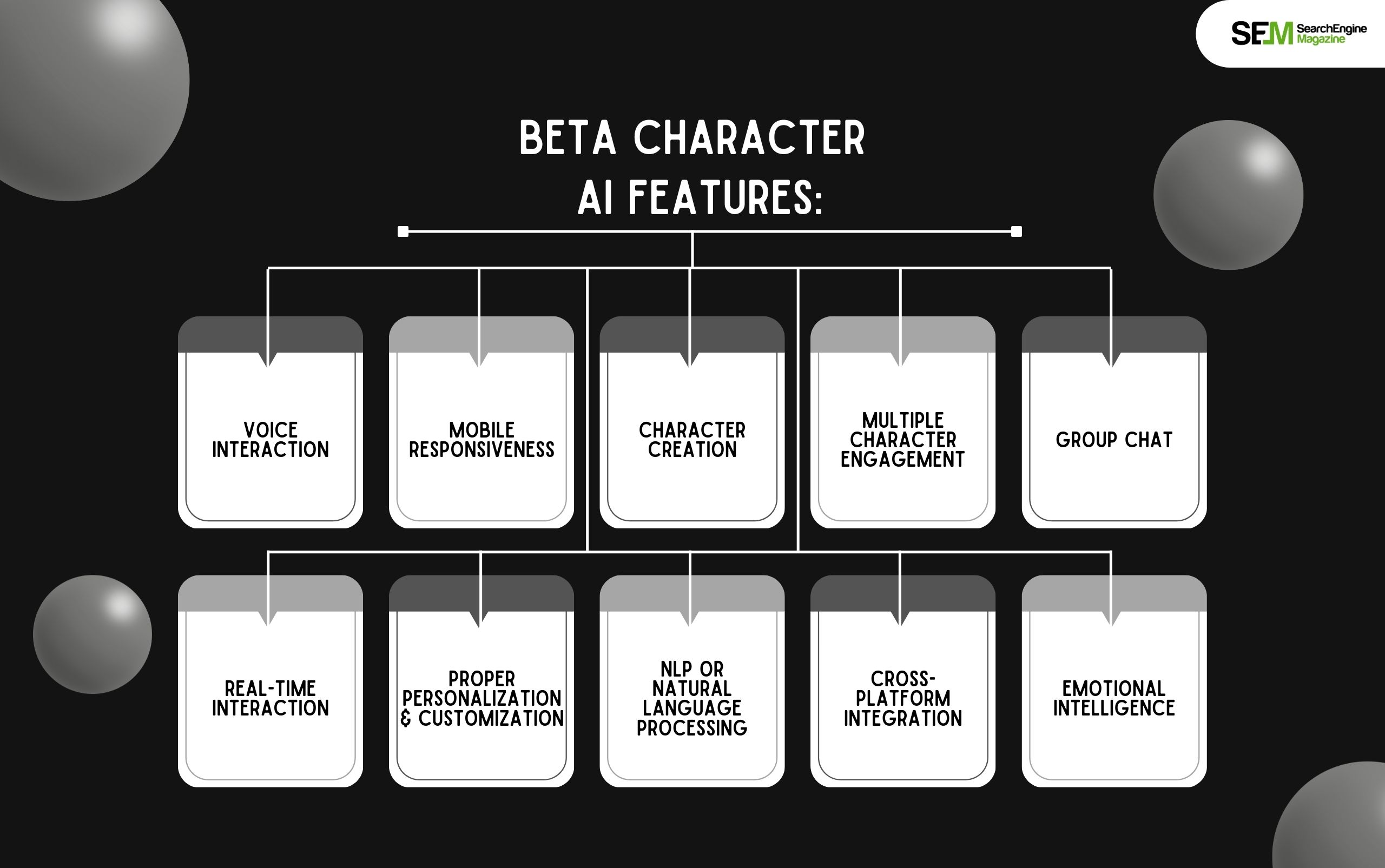 Beta Character AI Features