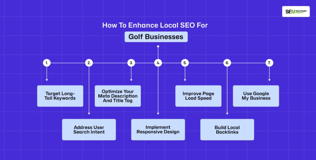 How To Enhance Local SEO For Golf Businesses In Las Vegas_