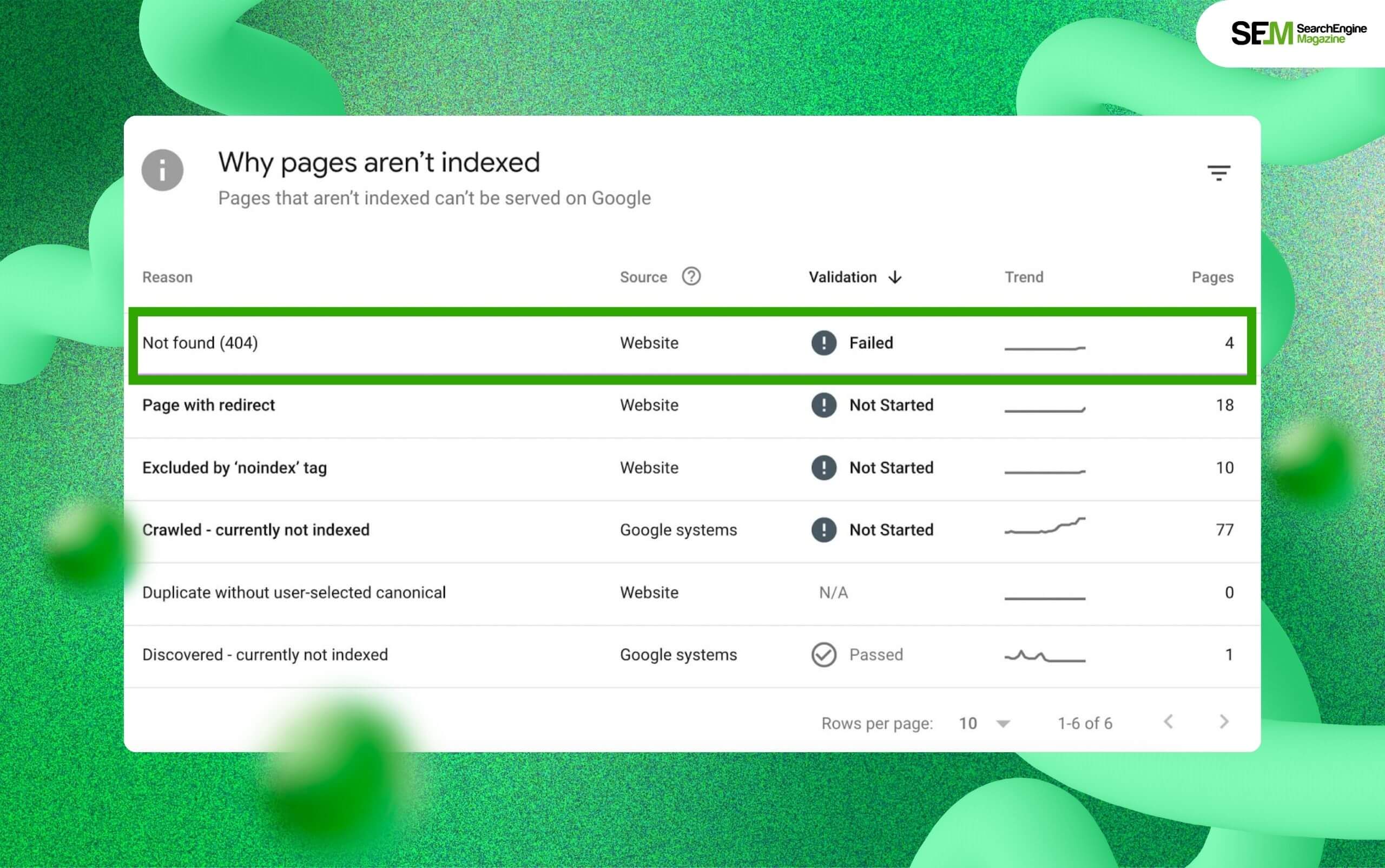 How To Use The Error Tab On GSC To Address Indexing Errors