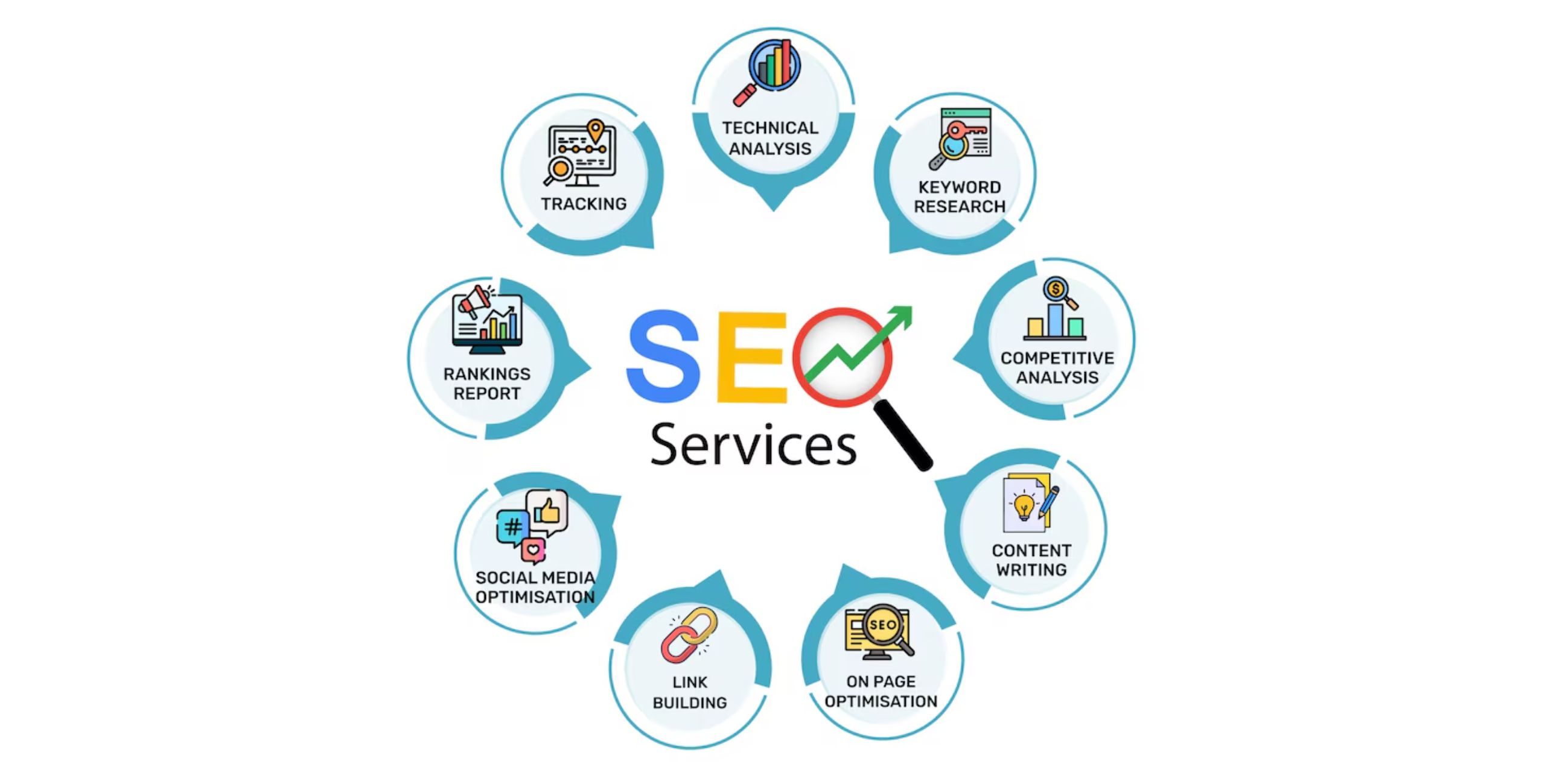 What is SEO for Business