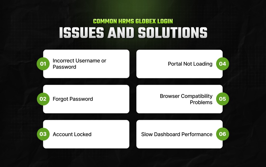 Common HRMS Globex Login Issues And Solutions