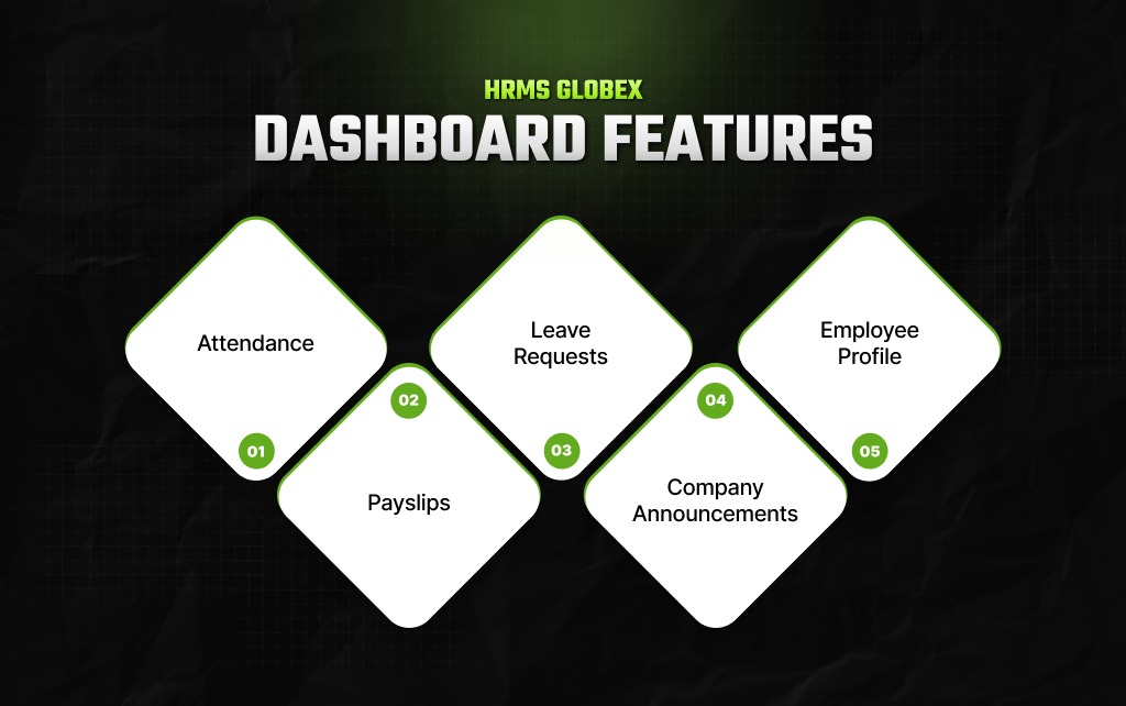 HRMS Globex Dashboard Features