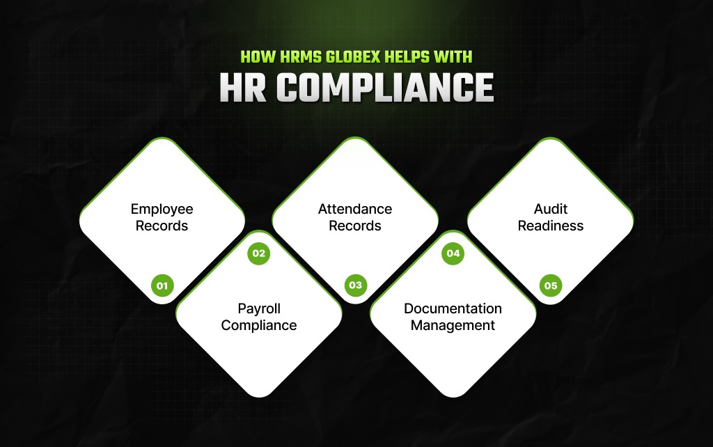 How HRMS Globex Helps With HR Compliance