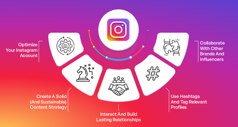 How To Increase Instagram Followers Count For Free