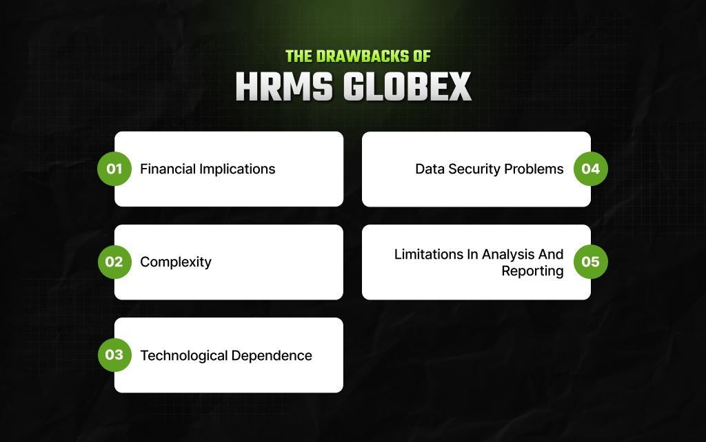 What Are The Drawbacks Of HRMX Globex