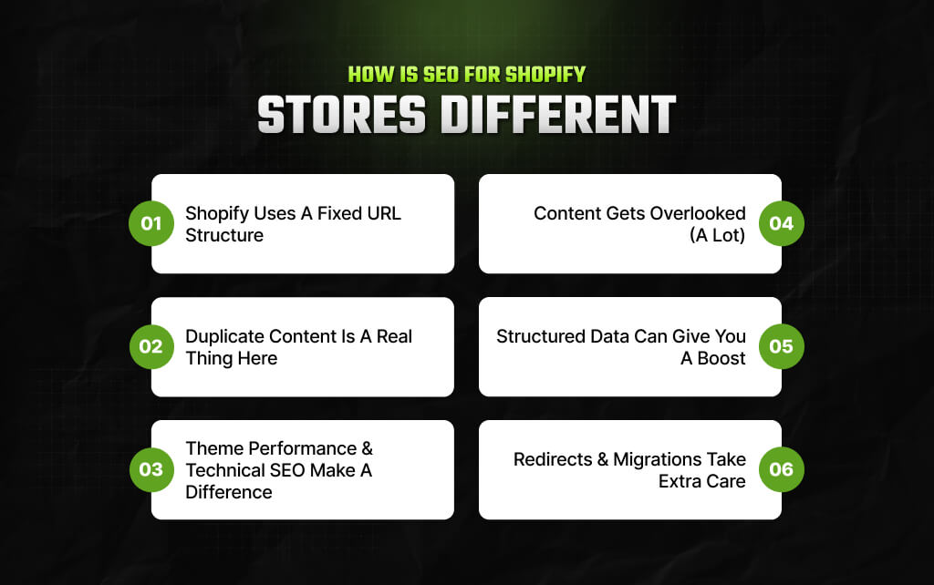 How Is SEO for Shopify Stores Different